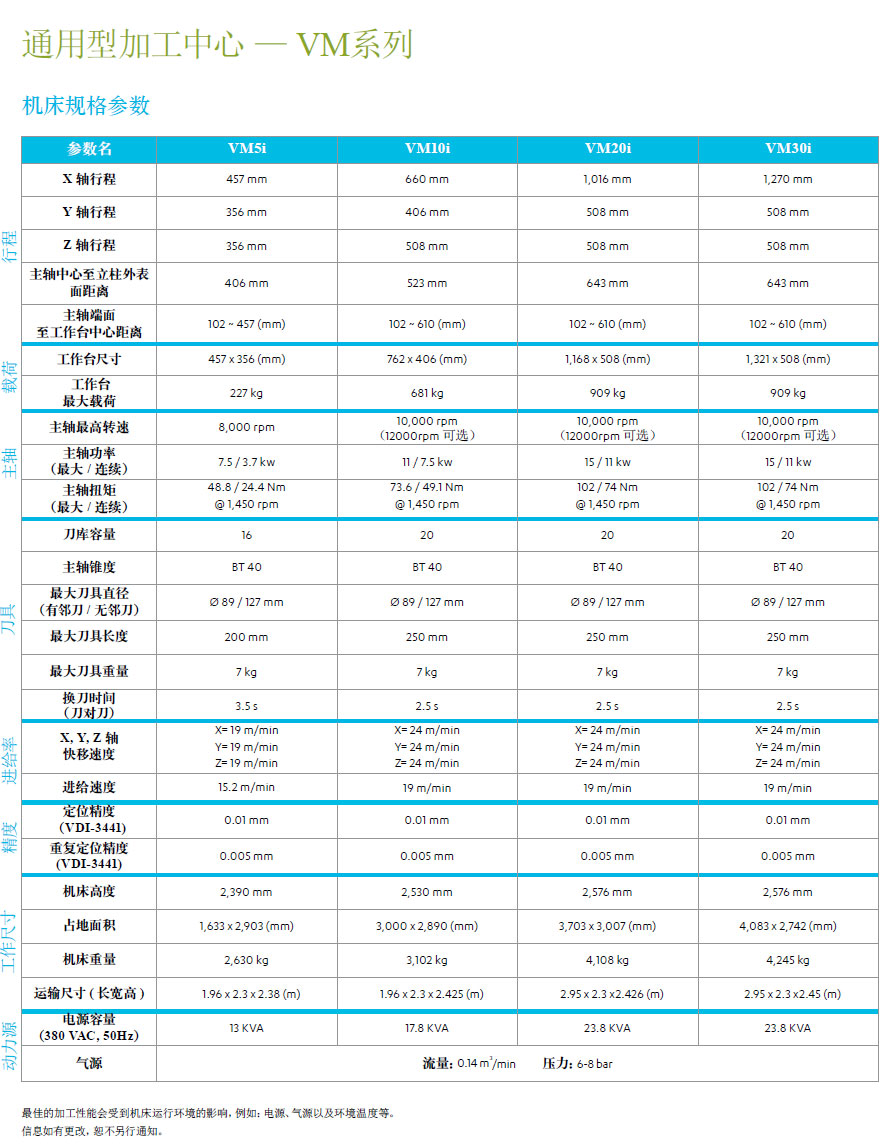 通用型加工中心 — VM系列機(jī)床規(guī)格參數(shù)